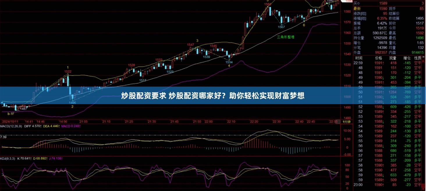 炒股配资要求 炒股配资哪家好？助你轻松实现财富梦想