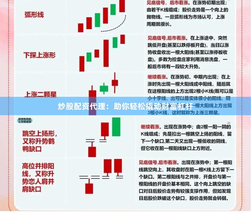 炒股配资代理：助你轻松撬动财富杠杆
