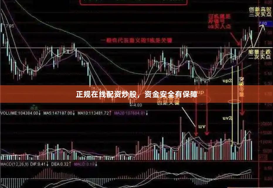 正规在线配资炒股，资金安全有保障