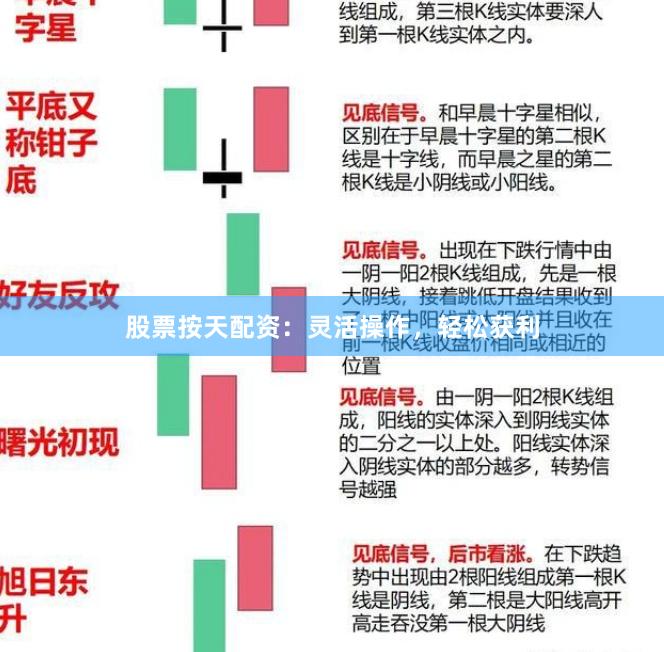 股票按天配资：灵活操作，轻松获利