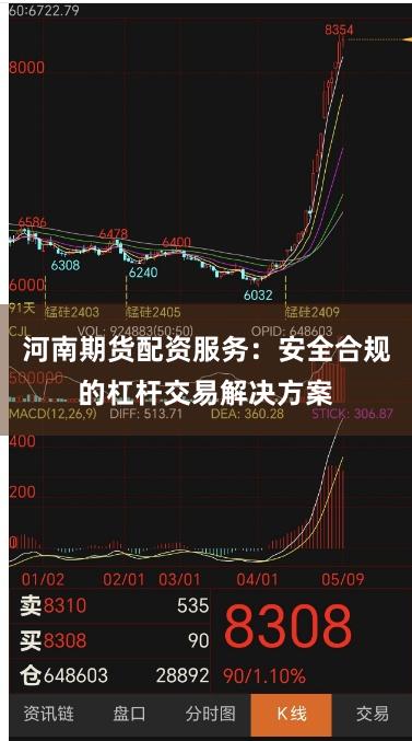 河南期货配资服务：安全合规的杠杆交易解决方案