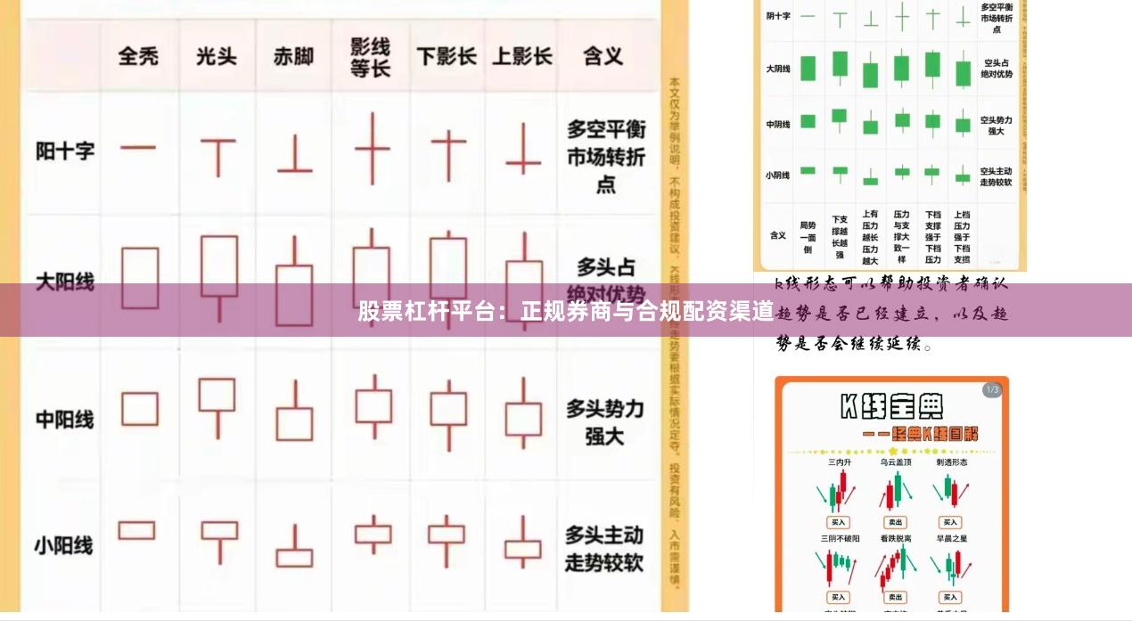 股票杠杆平台：正规券商与合规配资渠道