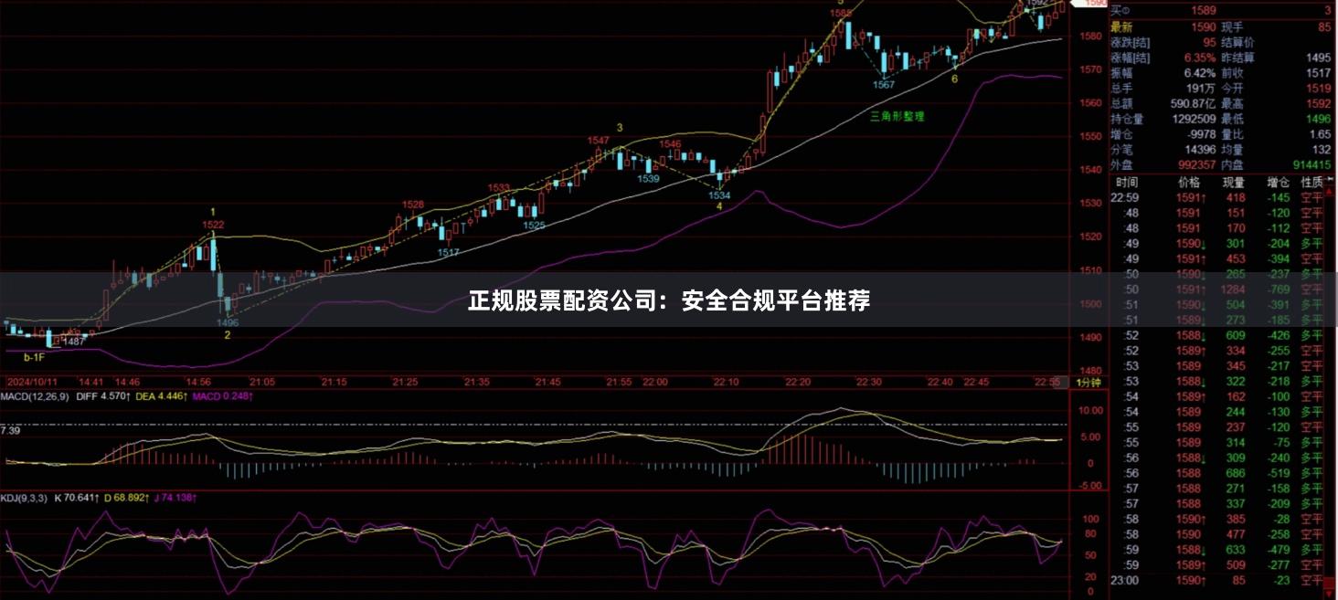 正规股票配资公司：安全合规平台推荐