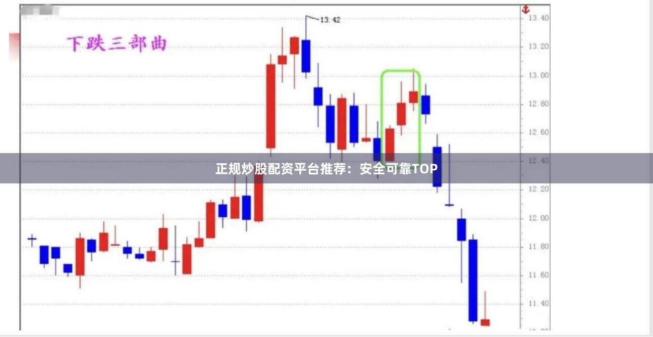 正规炒股配资平台推荐:安全可靠TOP