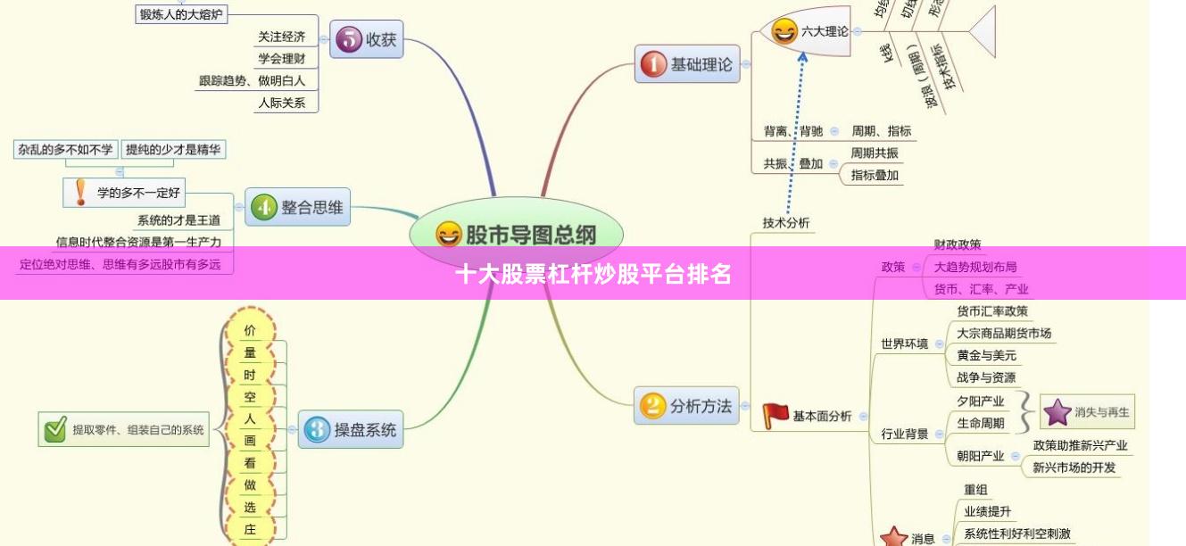 十大股票杠杆炒股平台排名