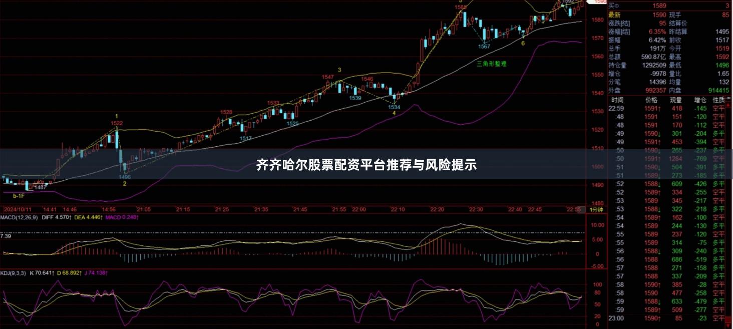 齐齐哈尔股票配资平台推荐与风险提示