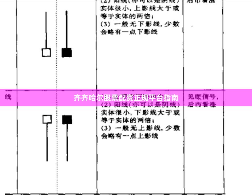 齐齐哈尔股票配资正规平台指南