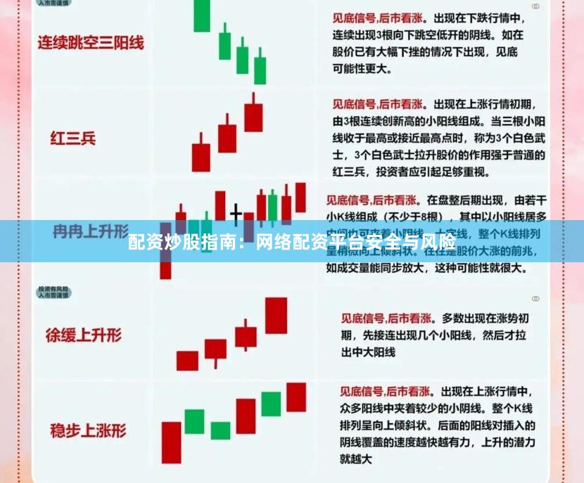 配资炒股指南：网络配资平台安全与风险