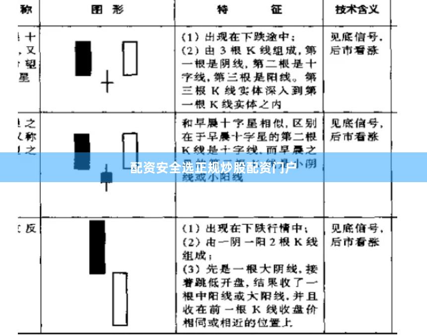 配资安全选正规炒股配资门户